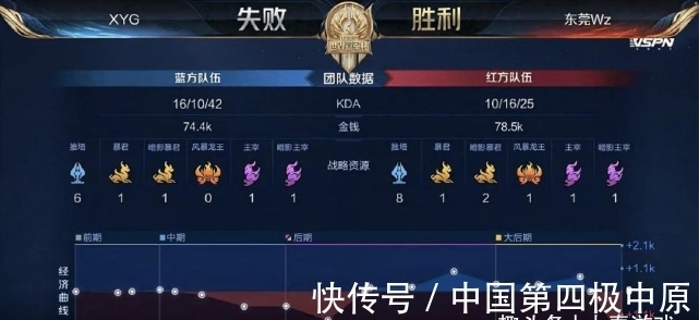 无序中流失